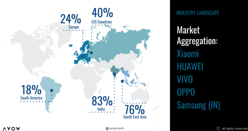 Industry Landscape of OEMs